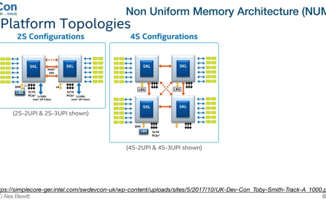 Understanding CPU Microarchitecture For Performance - Speaker Deck