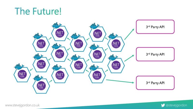 Talk Beyond Http In Asp Net Core 3 0 With Grpc Steve Gordon Code With Steve - Beautiful Abstract Design - High Resolution