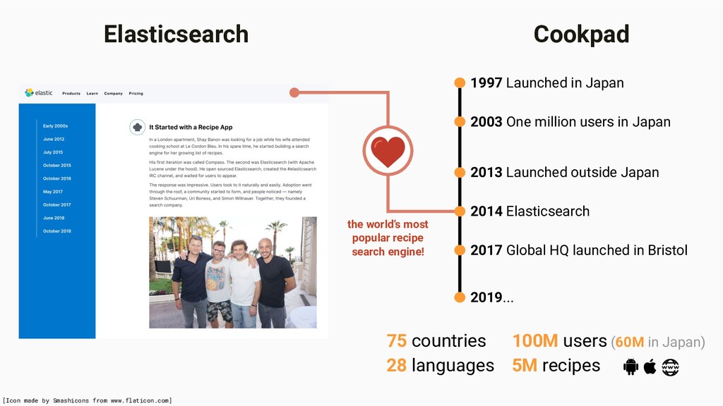 We're a uk visa sponsor, cover relocation . Vector Scoring For Term Embeddings In Elasticsearch Speaker Deck