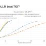 How Continuous Batching Enables 23x Throughput In LLM Inference ...