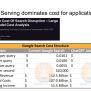How Continuous Batching Enables 23x Throughput In LLM Inference ...