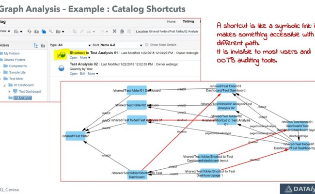 Data Lineage Made Easy With Graph Databases - Speaker Deck