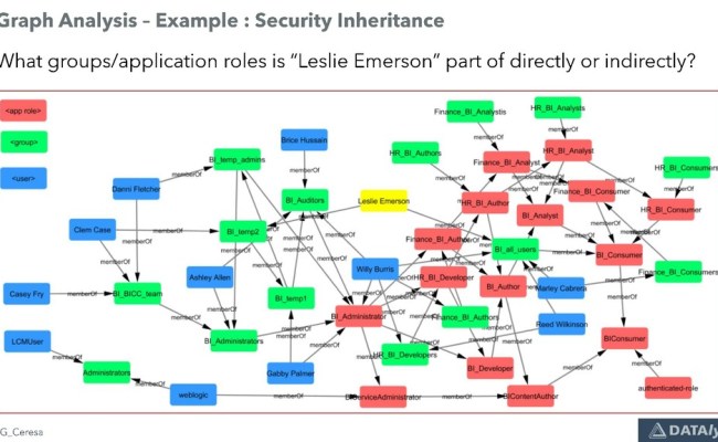 Data Lineage Made Easy With Graph Databases - Speaker Deck