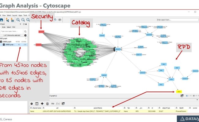 Data Lineage Made Easy With Graph Databases - Speaker Deck