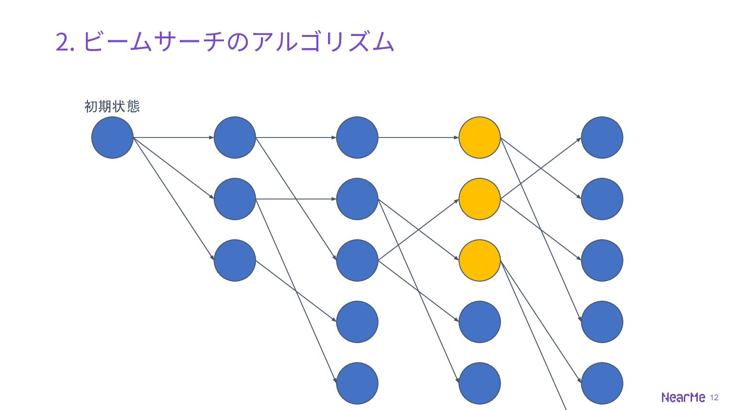 ビームサーチ - Speaker Deck