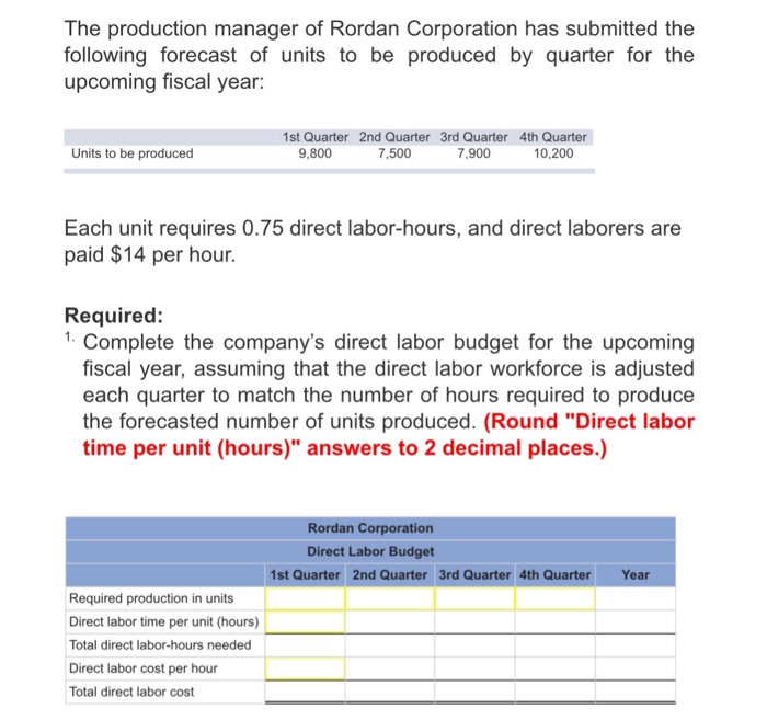 The Production Manager Of Rordan Corporation Has Chegg 