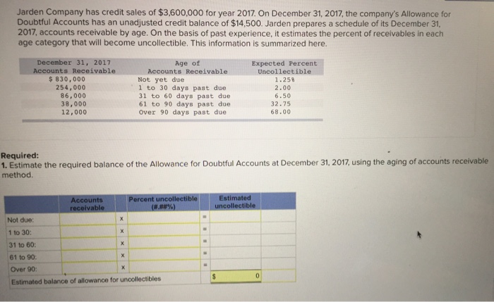  On Puter Jarden Company has credit sales of 3000000 for year 2018.