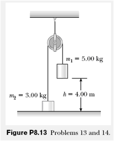  On Winter Find the angular momentum of the system when the mass M has descended through a height h.