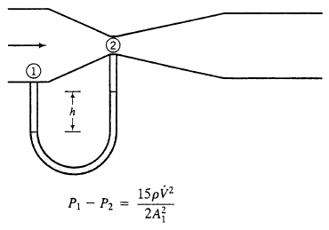 Judul gambar diatas adalah venturimeter dengan manometer semoga dengan tampilan gambar yang lebih besar dapat dilihat lebih jelas dan dapat . Solved A Venturi Meter Is A Device To Measure Fluid Flow A Venturi Meter 1 Answer Transtutors