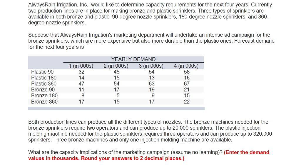 Alwaysrain Irrigation Inc Would Like To Determine Chegg Management has forecast demand for the next four.