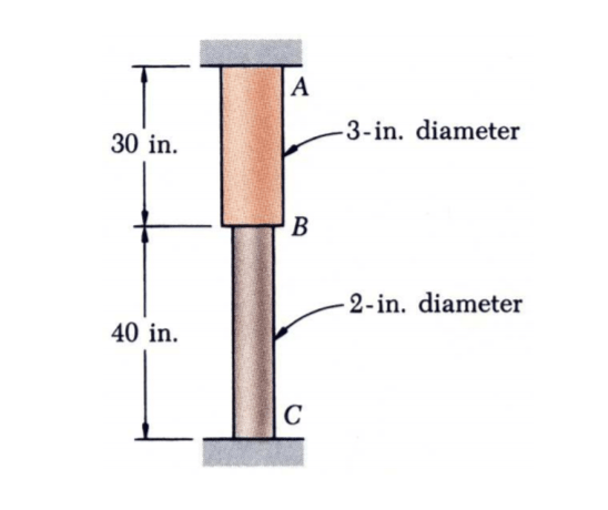 2 51 A Rod Consisting Of Two Cylindrical Portions Ab Chegg 