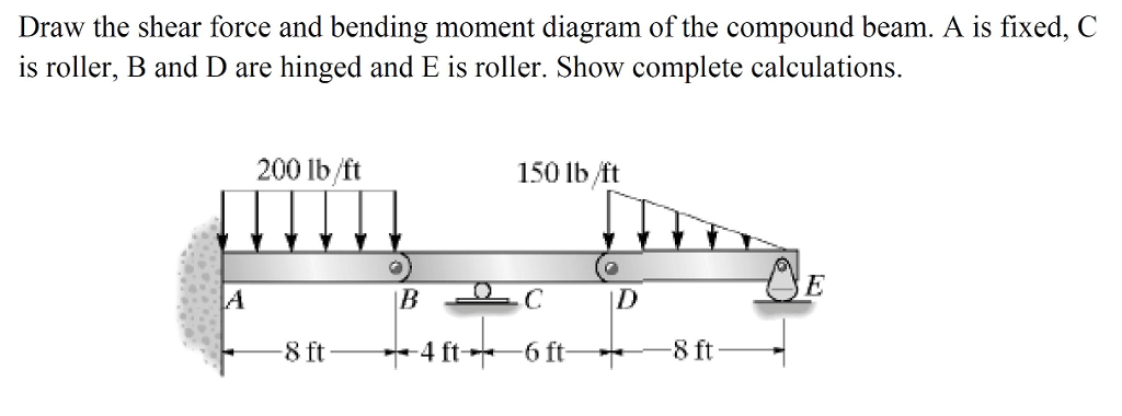 Draw The Shear Diagram For 0 X 14 Ft Of The Chegg The shaft is supported by a smooth thrust bearing at a and a smooth journal bearing at b.
