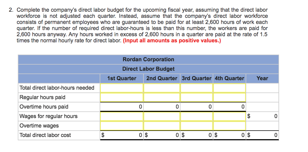 4 The Production Manager Of Rordan Corporation Has Chegg Units to be produced 1st Quarter 9880 2nd Quarter 3rd Quarter 7880 7500 4th Quarter 8400 Each unit requires 045 direct labor-hours and direct laborers are paid 1000 per hour.