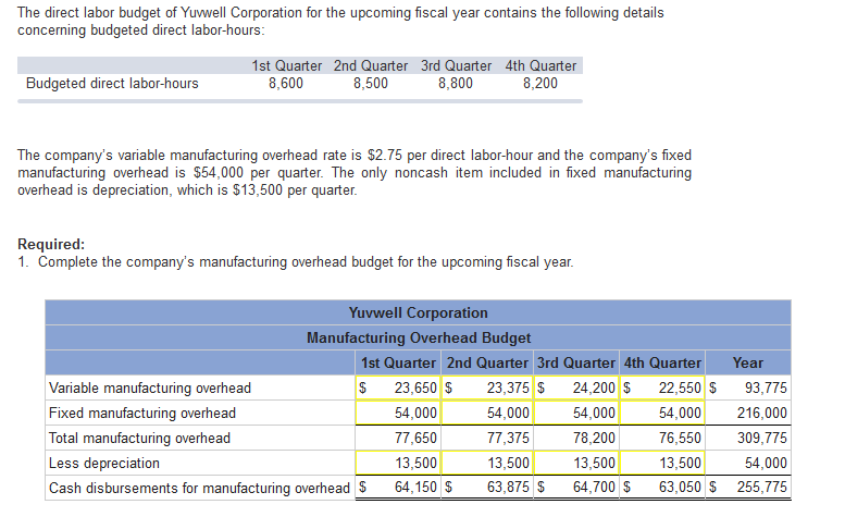 The Direct Labor Budget Of Yuvwell Corporation For Chegg 