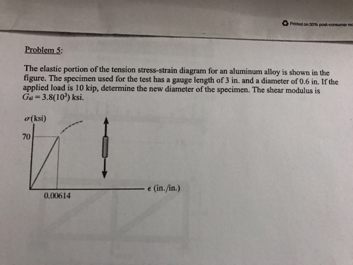 The Elastic Portion Of The Tension Stress Strain Chegg 29Linear-Elastic Behavior In the straight portion of the stress-strain diagram the materials are elastic which means if they are loaded and unloaded no permanent deformation occurs.