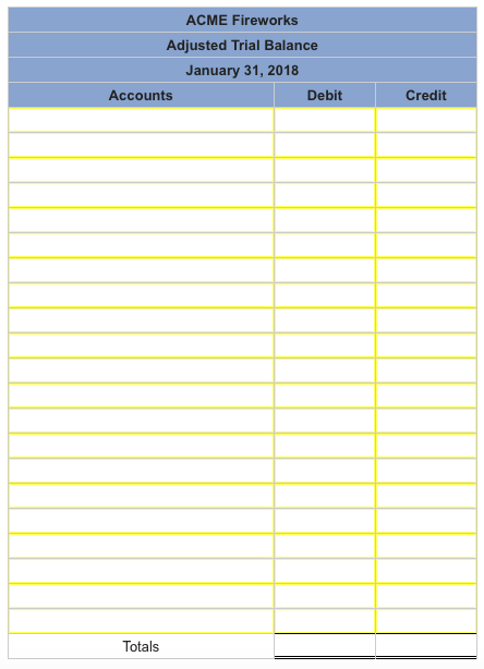 Solved Prepare An Adjusted Trial Balance As Of January 31