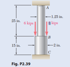 Answered 2021 03 16 Q13 A Rod Consisting Of Two Bartle 