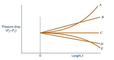 Solved Water Flows Steadily Through A Horizontal Circular Pipe Which 1 Answer Transtutors Air is flowing steadily through a horizontal constant diameter pipe. Solved Water Flows Steadily Through A Horizontal Circular Pipe Which 1 Answer Transtutors When a liquid of density 8 0 0 k g m 3 flows through the tube the difference of liquid levels in the ams of manometer is 8 c m.