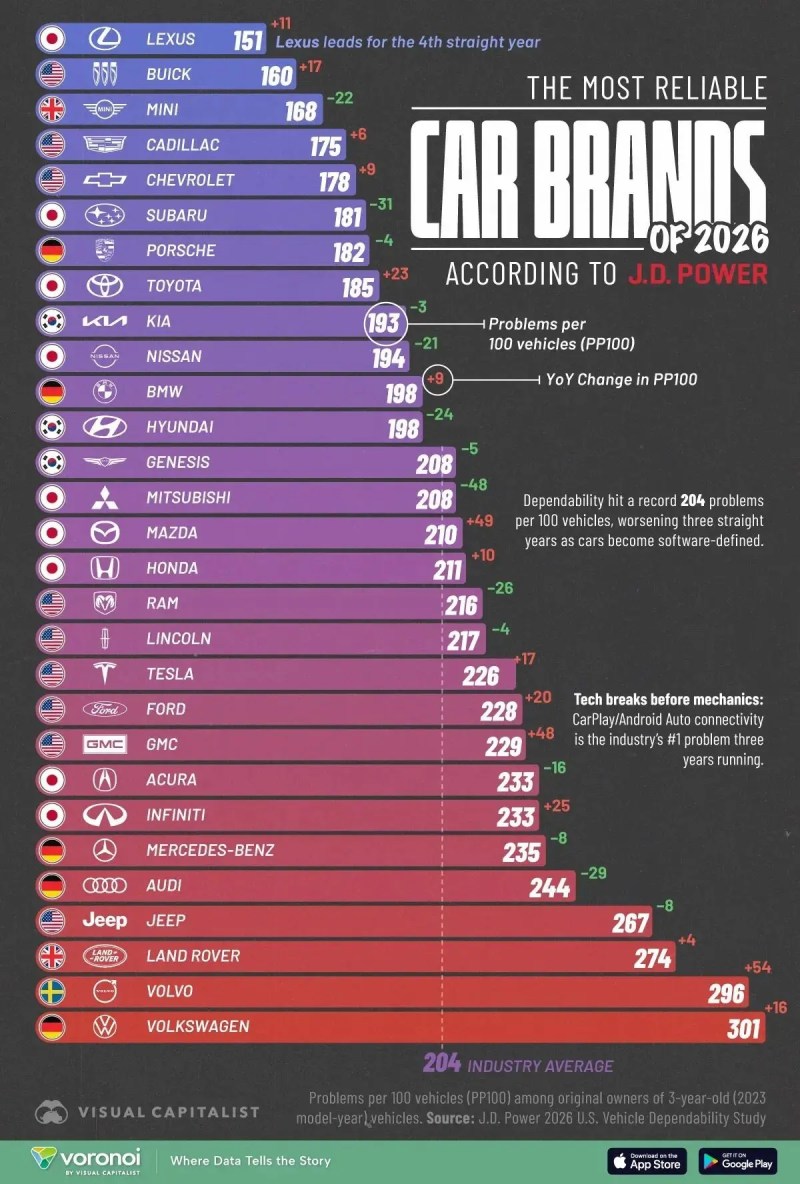 car brand ratings - Ilustrasi 2