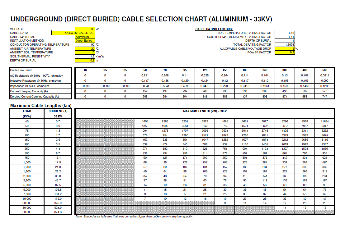 high-voltage-underground-cable-selection-filipino-engineer