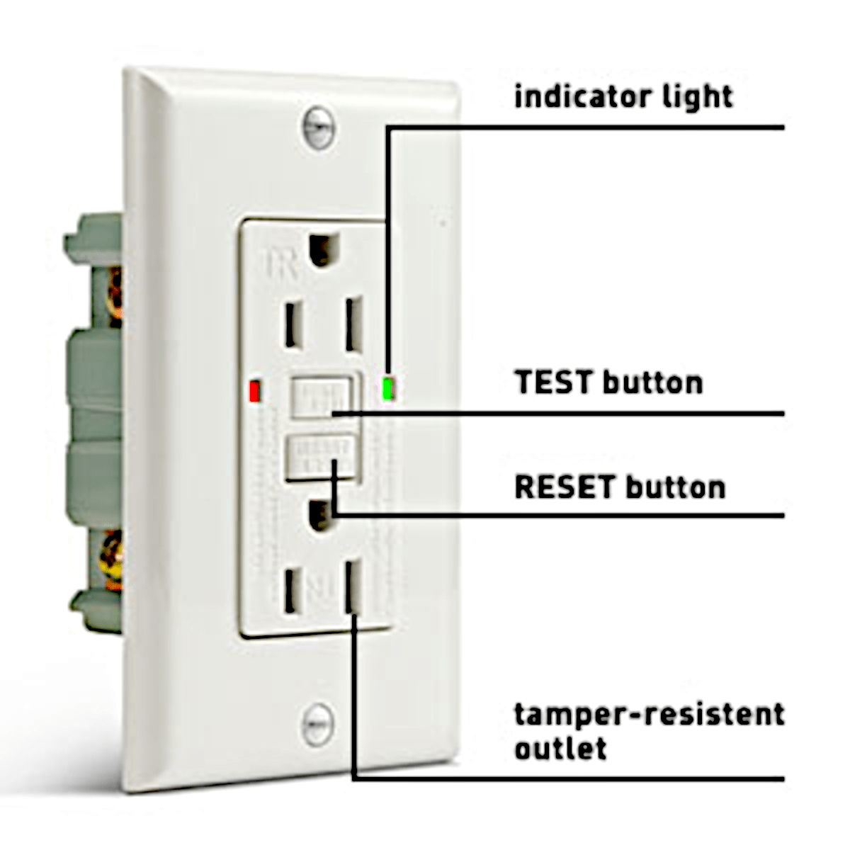 Groundfault Protection for Personnel In Dwelling Units In Accordance