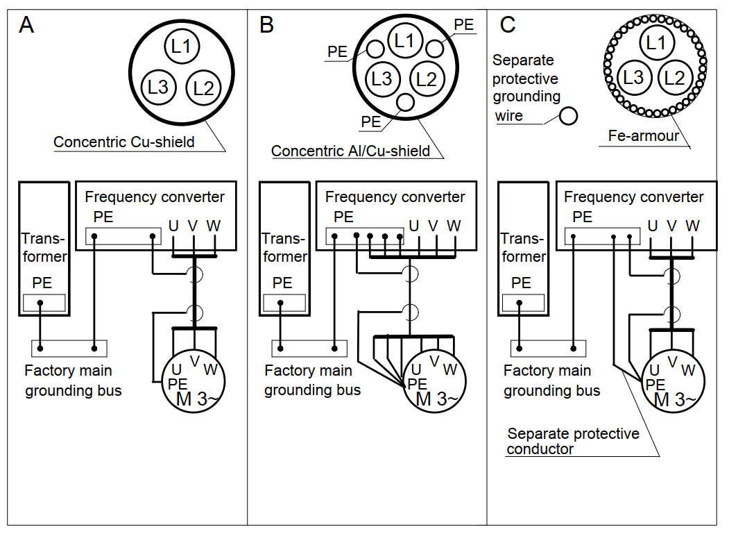 Variable Frequency Drives Cable Selection Filipino Engineer
