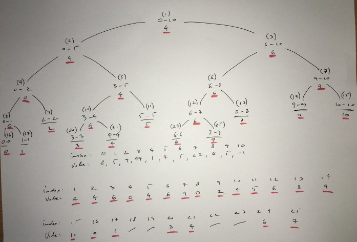 Segment tree.jpg