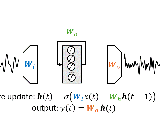 Neural Networks And Reservoir Computing Time Series Analysis With Python