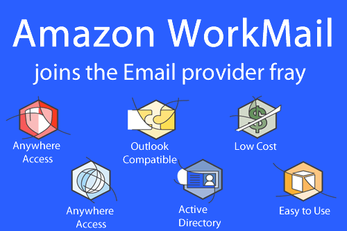 Amazon Workmail custom graphic by FilltheFunnel