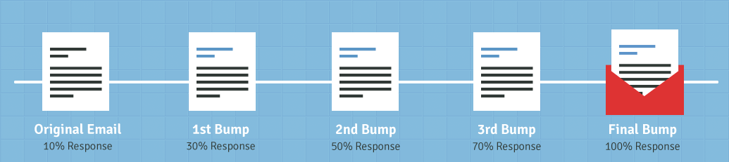 Benefits of Using Rebump