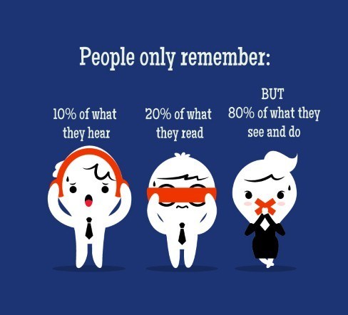 Improve Sales Communications