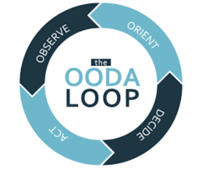 OODA Loop