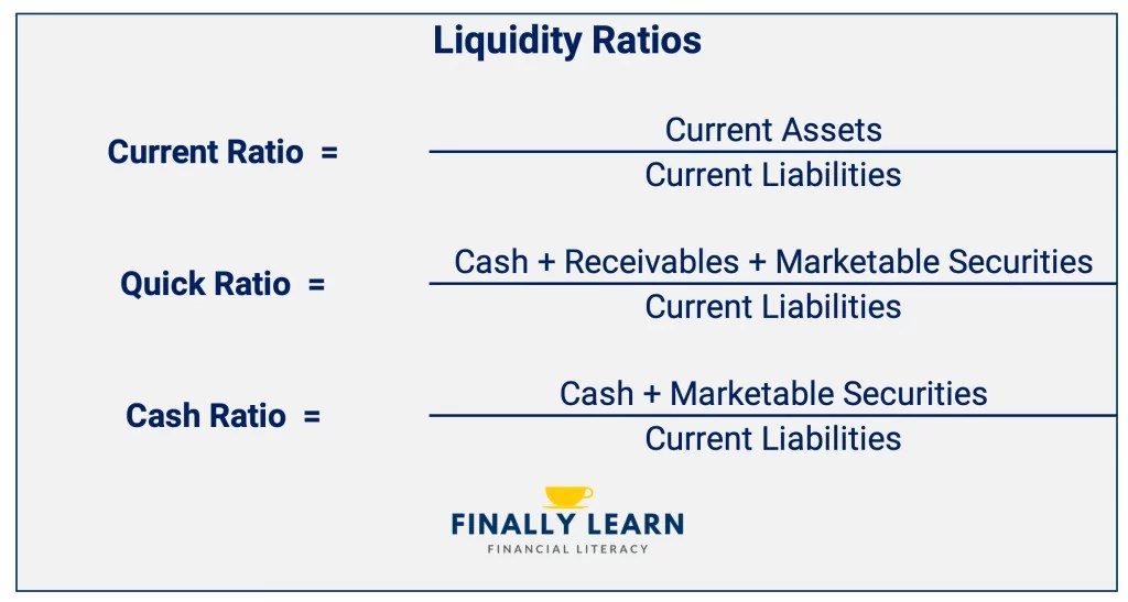 13/08/2021 · an asset’s liquidity measures its: Liquidity Ratios Finally Learn