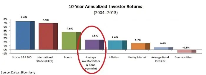 Top 10 Investing Myths and How to Avoid Them - Finance Quick Fix (5) Top 10 Investing Myths and How to Avoid Them - Finance Quick Fix (5)