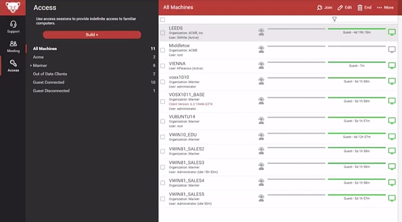 For example, our it has received 100 items, and they have assigned these . Connectwise Control Pros And Cons Analysis Of A Leading Remote Support Software Financesonline Com