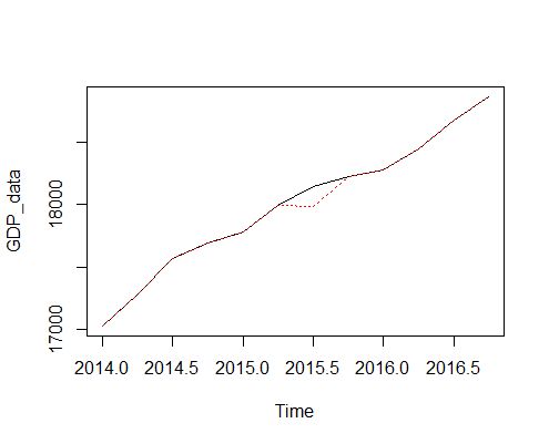 Handling Missing Values In Line Graphs - Best Light Backgrounds in HD