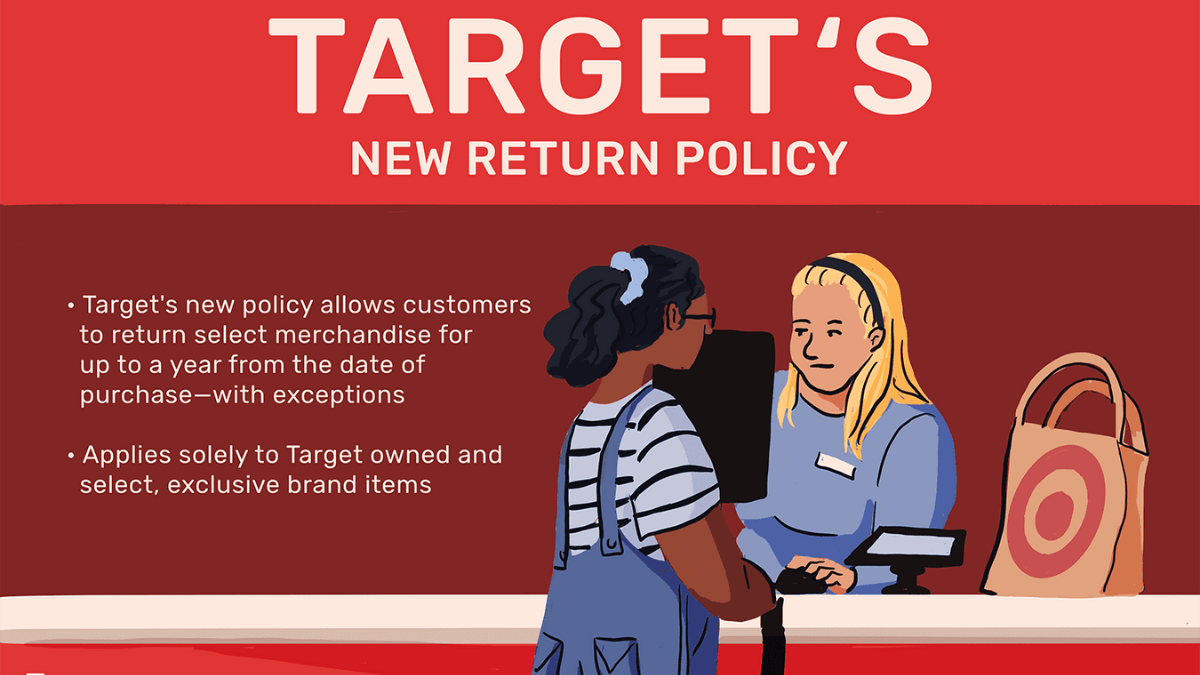 Target return policy 2024: a comprehensive guide