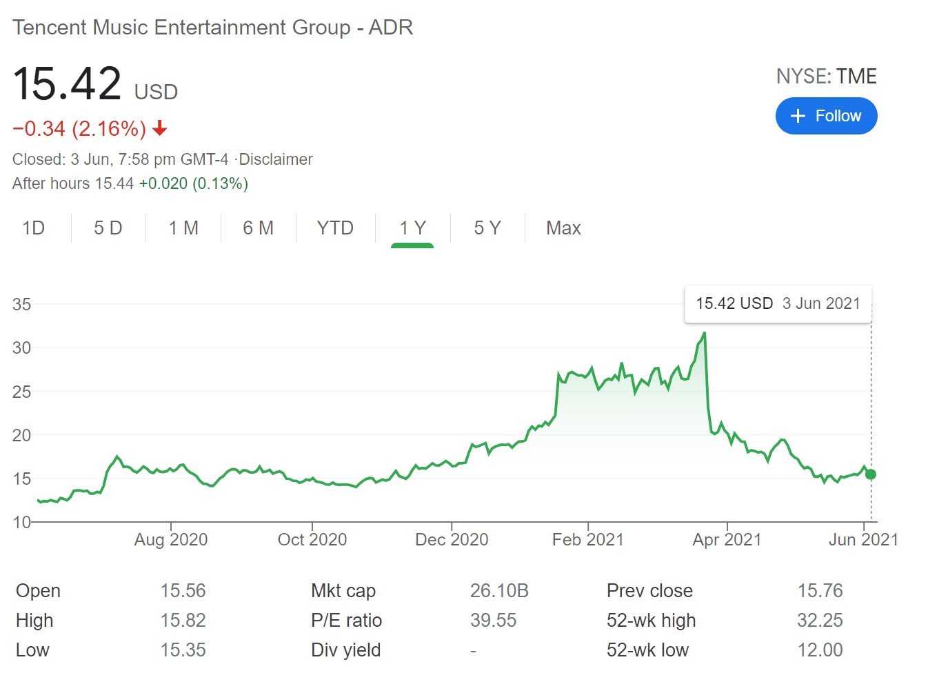 top 5 growth stocks to buy for singapore investors 2021 financial horse on best undervalued stocks to buy now singapore