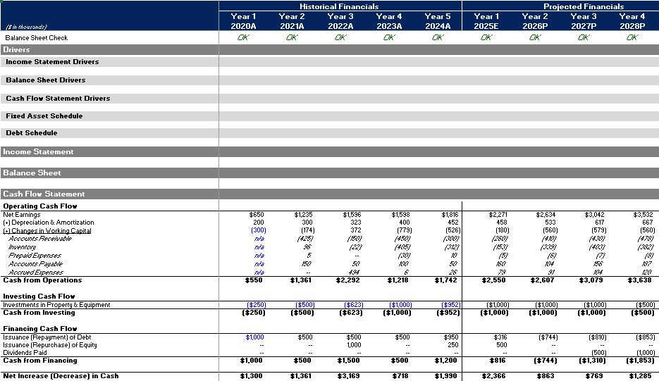 financial model template download
