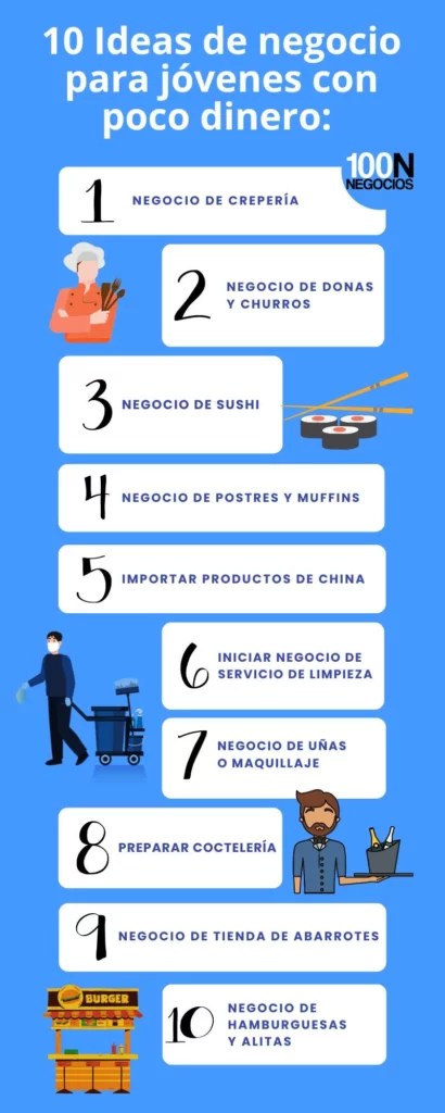 que puede emprender un joven