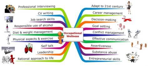 occupational wellness