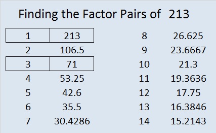 of factor math 71 213 Factors Find the of factor math 71 213 Factors Find the
