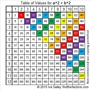 617 Do You See A Pattern Find The Factors