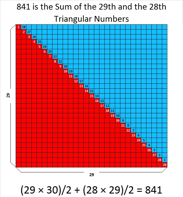 You'll Be Impressed By 841's Number Facts | Find the Factors
