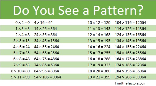 common factors of 64 and 24