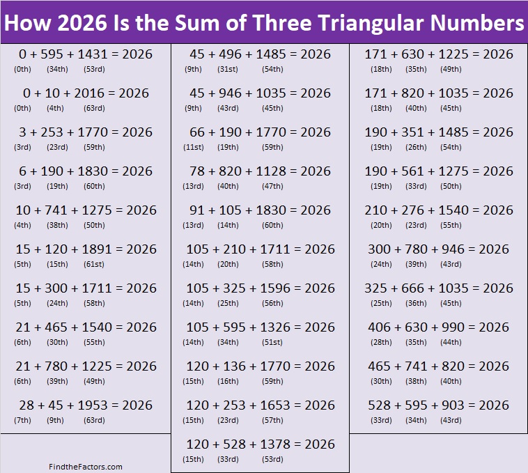 2026 Math Facts and Factors | Find the Factors
