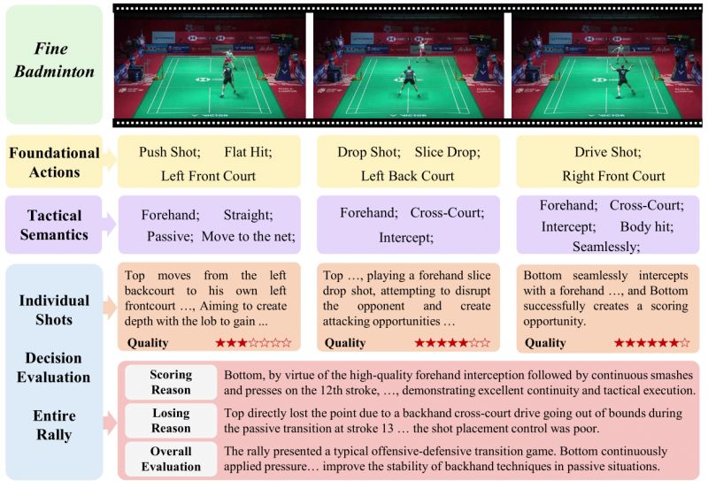 Github Lcmoon0126 Badminton Data Lc - Download High Quality Colorful Picture | Mobile