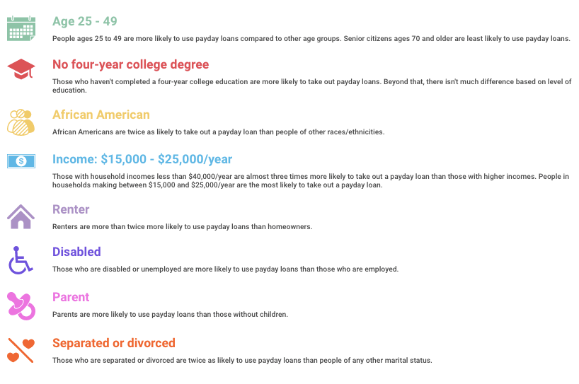 Who uses payday loans? key demographics