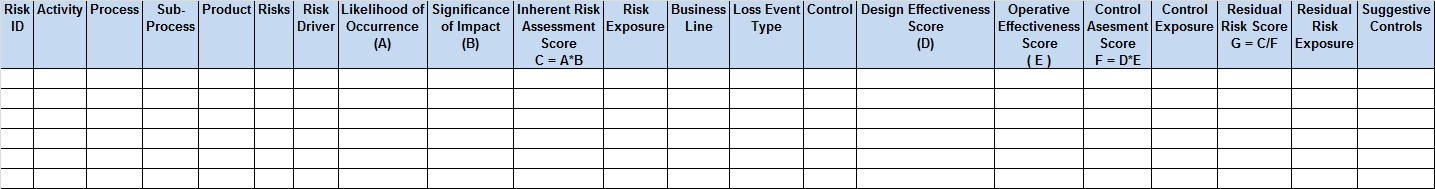Risk Register The Need Of The Hour For Banking Industry To Manage Operational Risk Fingrill