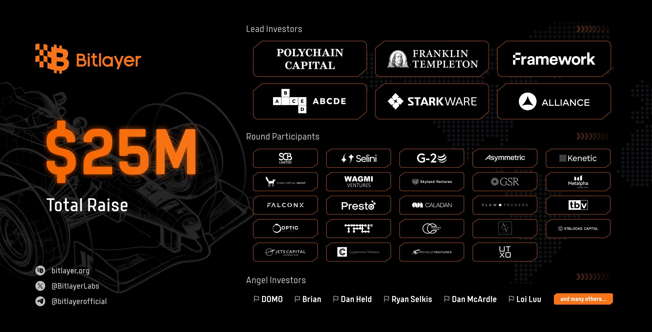 Bitlayer Scaling Bitcoin Layer 1 For The Future 6715c4b81aa14.webp